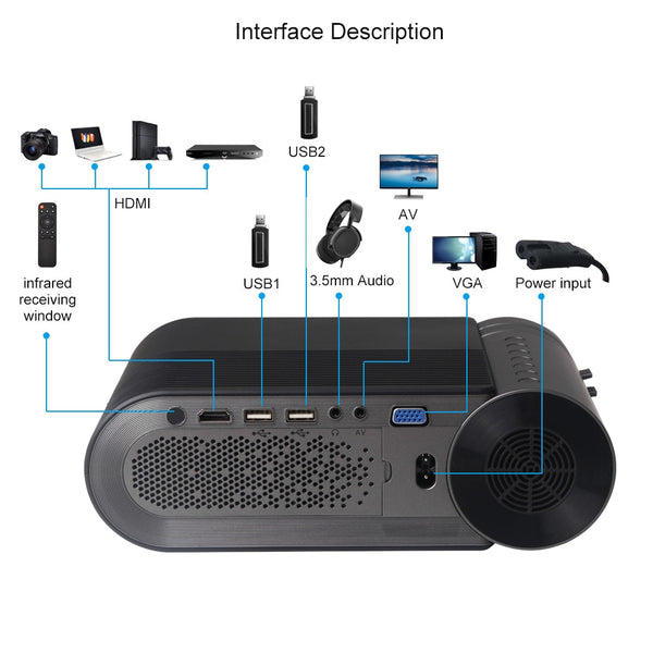Mini LED Projector Native 1280x720 Portable