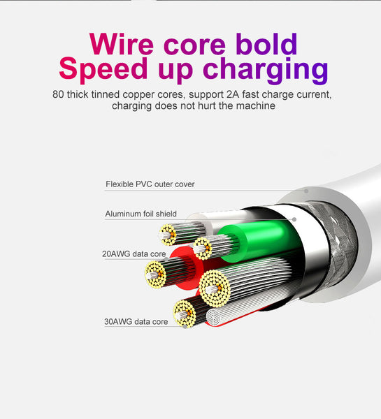 Micro USB Cable Charger for Samsung Galaxy S7 S8 S6 Fast Charging Mobile Phone Charger Cord for Huawei Tablet USB